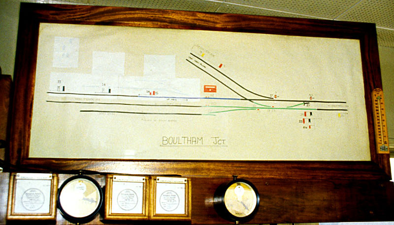 Signalbox diagram
